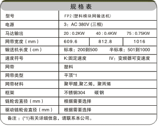 滾珠網(wǎng)帶輸送機相關(guān)參數(shù) 滾珠網(wǎng)帶輸送機相關(guān)參數(shù)