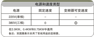 滾珠網(wǎng)帶輸送機電氣配置 滾珠網(wǎng)帶輸送機電氣配置