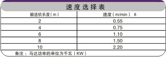 S型轉(zhuǎn)彎鏈板輸送機(jī)速度表 S型轉(zhuǎn)彎鏈板輸送機(jī)速度表