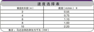 龍骨鏈輸送機(jī)速度選擇表 龍骨鏈輸送機(jī)速度選擇表