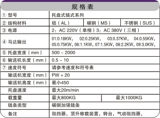 重型鏈板輸送機(jī)規(guī)格表 重型鏈板輸送機(jī)規(guī)格表