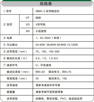分道皮帶輸送機(jī)相關(guān)參數(shù) 分道皮帶輸送機(jī)相關(guān)參數(shù)