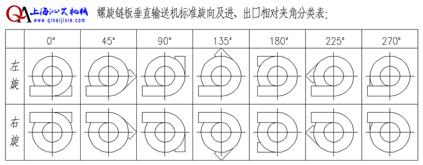 物流螺旋提升機(jī)示意圖 物流螺旋提升機(jī)示意圖