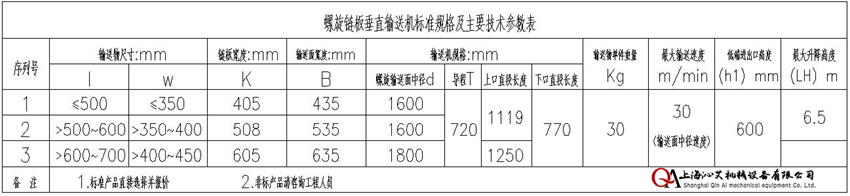 紙箱螺旋輸送設(shè)備輸送帶寬度選擇 紙箱螺旋輸送設(shè)備輸送帶寬度選擇