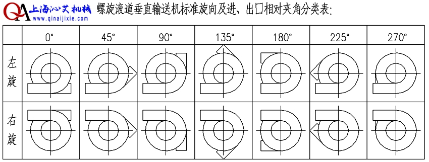 自由滾筒螺旋輸送機方向選擇 自由滾筒螺旋輸送機方向選擇