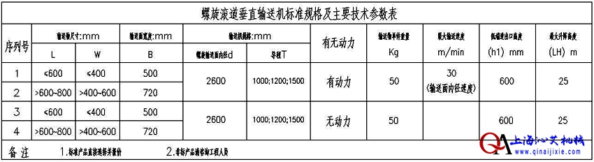 自由滾筒螺旋輸送機寬度選擇 自由滾筒螺旋輸送機寬度選擇