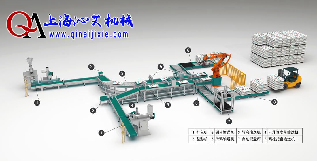 碼垛搬運機器人系統(tǒng)示意圖 碼垛搬運機器人系統(tǒng)示意圖